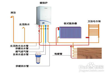 天然氣暖氣片在生活中的使用