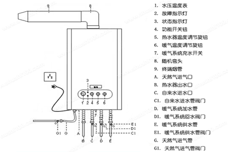 燃氣壁掛爐怎么用